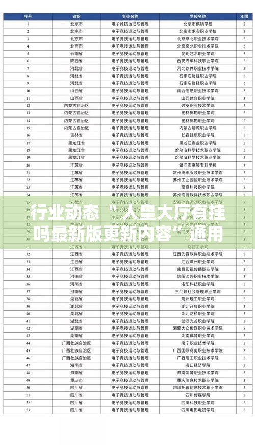 行业动态 ＂人皇大厅有挂吗最新版更新内容”通用版下载教程！