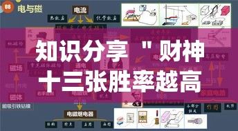 知识分享 ＂财神十三张胜率越高越有好牌吗”(确实有挂)