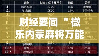 财经要闻 ＂微乐内蒙麻将万能开挂器通用版”真可以装挂