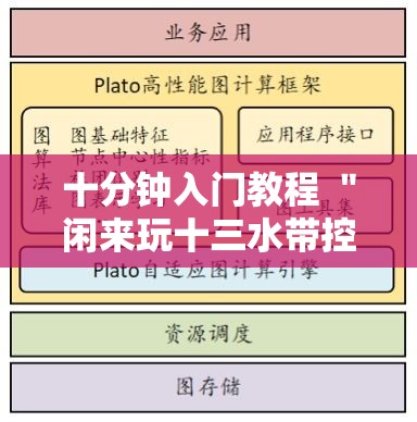 十分钟入门教程 ＂闲来玩十三水带控制源码”通用版下载教程