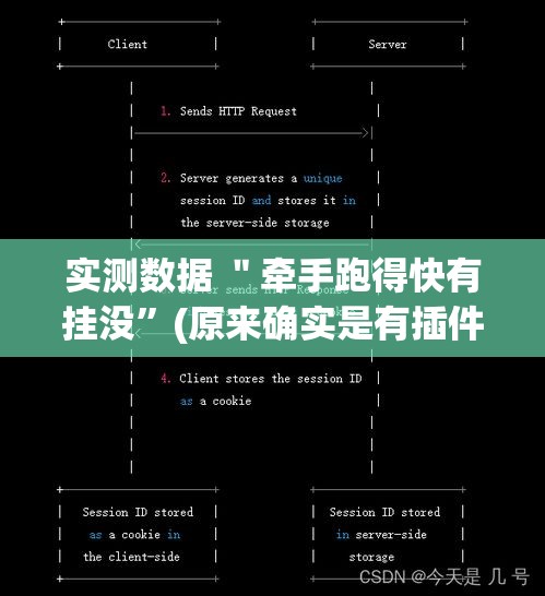实测数据 ＂牵手跑得快有挂没”(原来确实是有插件)