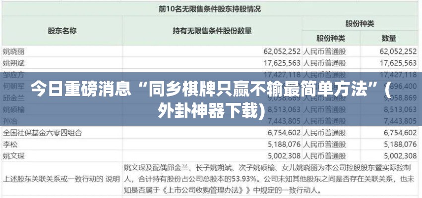 今日重磅消息“同乡棋牌只赢不输最简单方法”(外卦神器下载)